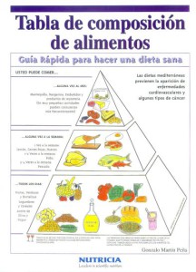 Tabla de alimentos